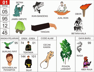 Setan | 
Bandeng | 
Obor | 
Jambu Mente | 
Tangan | 
Bacang | 
Betara Kala