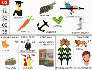 Sarjana | 
Bekicot | 
Loncat Tinggi | 
Wortel | 
Sandal | 
Jangkar | 
Betara Brahma