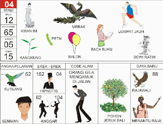 Kwan Im | 
Merak | 
Lompat Jauh | 
Kangkung | 
Balon | 
Petai | 
Dewi Ratih