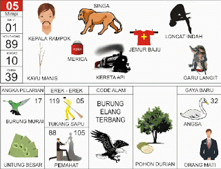 Kepala Rampok | 
Singa | 
Loncat Indah | 
Merica | 
Kayu Manis | 
Kereta Api | 
Jemur Baju | 
Garu Langit