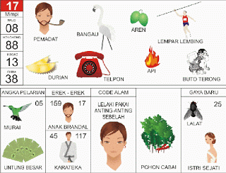 Pemadat | 
Bangau | 
Lempar Lembing | 
Durian | 
Telepon | 
Buto Terong