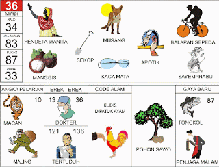 Pendeta Wanita | 
Musang | 
Balap Sepeda | 
Manggis | 
Rumah Obat | 
Sayempraba