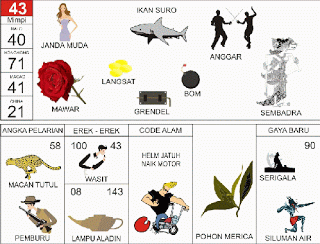 Janda Muda | 
Ikan Suro | 
Anggar | 
Mawar | 
Grendel | 
Sumbadra