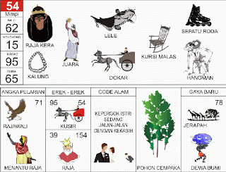 Raja Kera | 
Ikan Lele | 
Sepatu Roda | 
Kalung | 
Dokar | 
Kera Hanoman