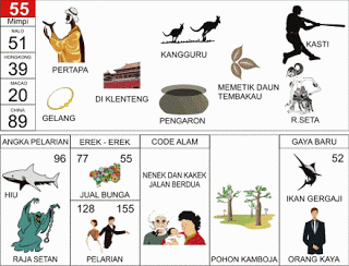 Pertapa | 
Kangguru | 
Kasti | 
Gelang | 
Kemaron | 
Rd Seta