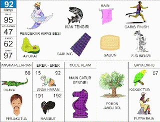 Putri Kipas Besi | 
Ikan Tengiri | 
Garis Finish | 
Apokat | 
Sarung | 
Siti Sundari