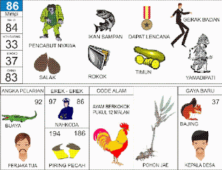 Dewa maut | 
Ikan Sampan | 
Gerak Badan | 
Salak | 
Rokok | 
Yamadipati