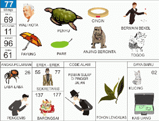 Walikota | 
Penyu | 
Bekel | 
Cincin | 
Payung | 
Togog