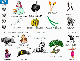 Penjual Daging | 
Burung Onta | 
Engrang | 
Sendok | 
Korek Api | 
Abilawa