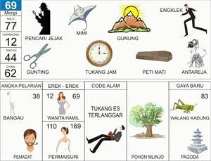 Pencari Jejak | 
Mimi | 
Engkleh | 
Gunting | 
Gunung | 
Antareja